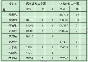 太原理工學(xué)生北巖煤礦實習(xí)報告