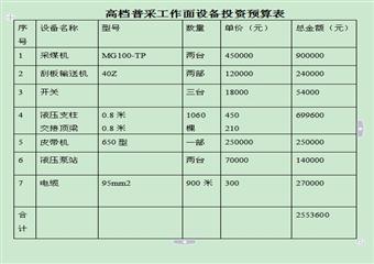 煤礦采煤機(jī)械化計(jì)劃書