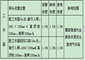 煤礦大學(xué)生采煤隊(duì)實(shí)習(xí)報告