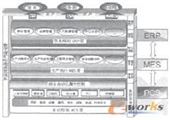 駱駝山煤礦綜合自動化與信息管理的數(shù)字化礦山經(jīng)驗(yàn)總結(jié)