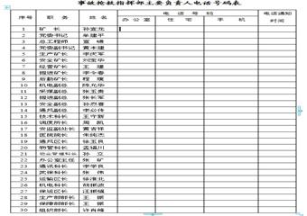 淮北礦業(yè)朔里煤礦2011年災(zāi)害預(yù)防計(jì)劃