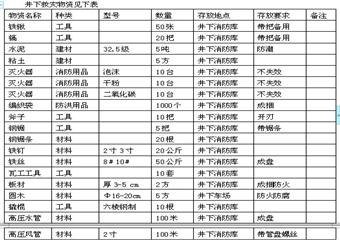 畢節(jié)市楊家灣煤礦礦井災(zāi)害預(yù)防和處理計(jì)劃（2012年度）