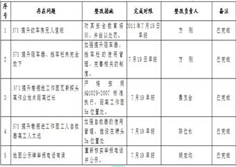 江安縣煤礦公司安全隱患整改回復報告