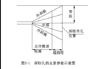 紅旗三礦礦井中長(zhǎng)期防治水規(guī)劃