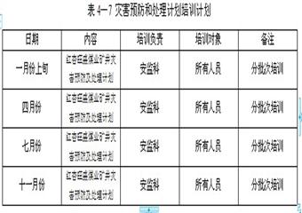 山西靈石紅杏旺盛煤業(yè)2012年度礦井災(zāi)害預(yù)防與處理計(jì)劃