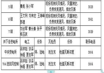 吉新煤礦2012年度礦井反風(fēng)演習(xí)總結(jié)