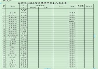 大林煤礦二0一二年礦井災(zāi)害預(yù)防措施及處理計(jì)劃