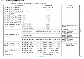 陽辿煤業(yè)礦井反風演習報告