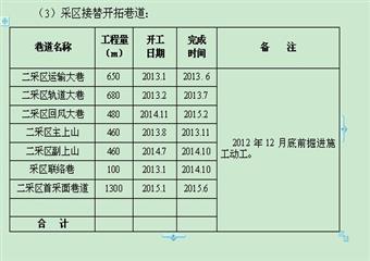 畢節(jié)市楊家灣煤礦礦井生產發(fā)展規(guī)劃