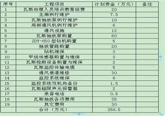 大溪溝煤礦2012年瓦斯治理規(guī)劃