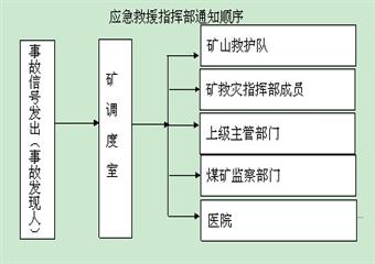 <font color='#343ae5'>大溝煤礦礦井災害預防及處理計劃</font>