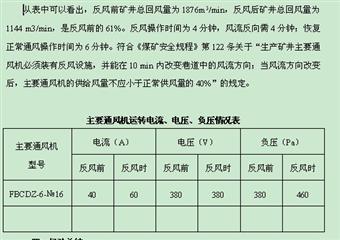 山西煤銷集團梅花溝煤業(yè)2011年度礦井反風演習報告