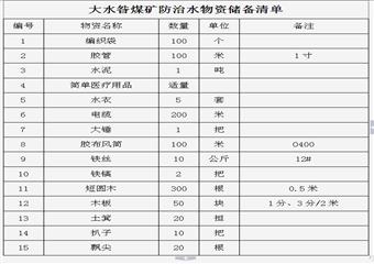 2010年度大水昝煤礦防治水計劃