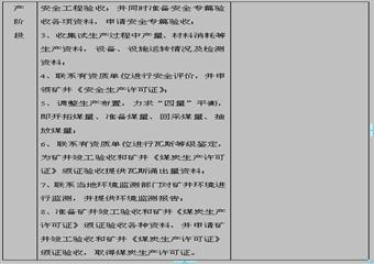 干塘溝三井建設方案及工作計劃