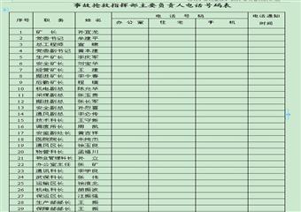 淮北礦業(yè)朔里煤礦2011年災害預防計劃