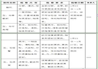 xx煤業(yè)2012年度機電設備檢修計劃