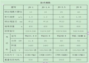 石臺中隊煤礦絞車操作實習報告