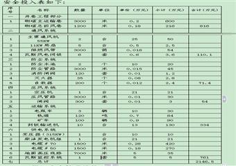 《安全生產(chǎn)許可證》持證條件專項監(jiān)察自檢自查報告