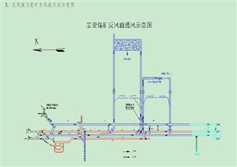 宏亞煤礦反風(fēng)演習(xí)報告（二O一二年）