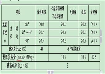 煤礦資源儲量核實報告