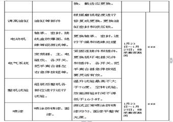 2012年度機電設備檢修計劃