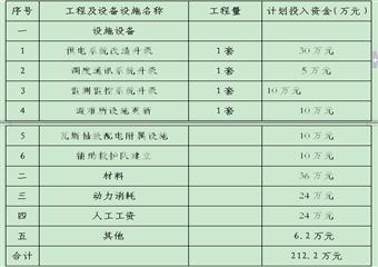 煤礦年度瓦斯防治目標（2012年度）