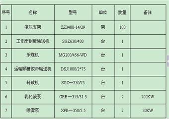 萬家莊煤業(yè)礦井建設發(fā)展規(guī)劃