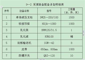 某縣煤礦開拓開采規(guī)劃