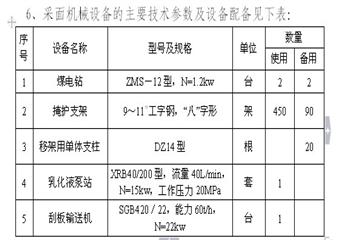 某礦聯(lián)合試運轉(zhuǎn)工作總結(jié)