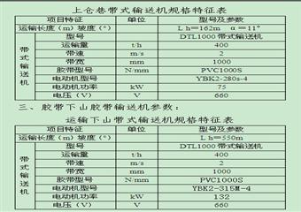 90萬噸/年兼并重組整合項目聯(lián)合試運轉(zhuǎn)情況報告