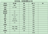 王家?guī)X新井二〇一二年度防治煤與瓦斯突出措施計(jì)劃