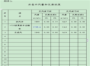 龍泉煤礦2012年礦井反風演習總結(jié)報告