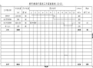 2015年“一通三防”工作計(jì)劃與措施