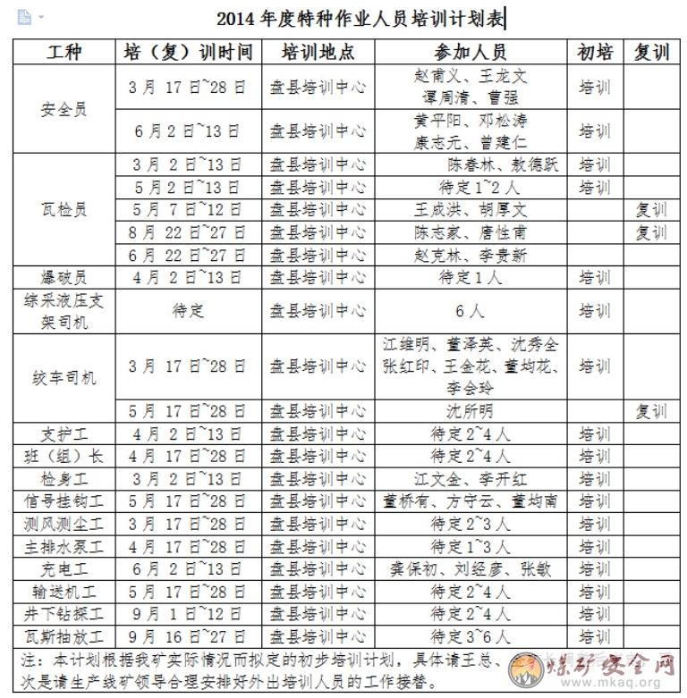 二O一四年度安全技術(shù)培訓(xùn)工作計(jì)劃