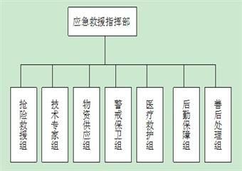 XXXX煤礦提升運輸事故專項應(yīng)急預(yù)案