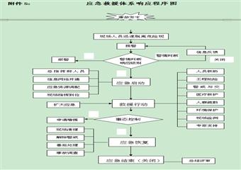 介休鑫峪溝左則溝煤業(yè)較大隱患防控與應急預案