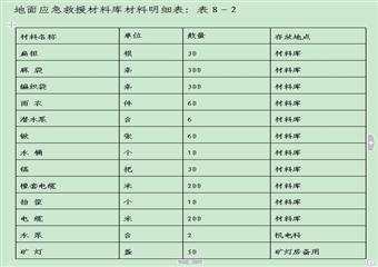 雄山常蔣煤礦安全生產(chǎn)事故應急預案