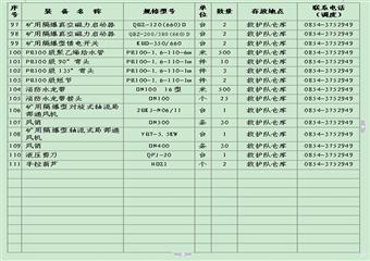 煤礦專項事故應急救援預案匯編