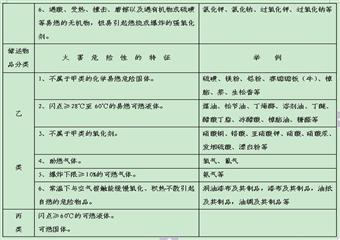 平寨煤礦礦井易燃易爆、有毒有害物質(zhì)事故應急救援預案