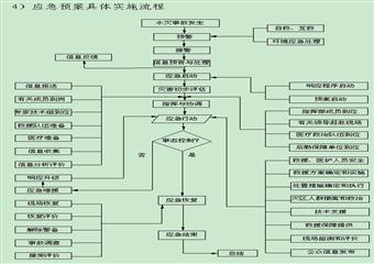 山西煤銷集團(tuán)水害應(yīng)急救援預(yù)案和現(xiàn)場處置方案