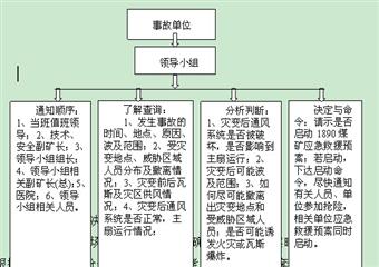 一八九〇煤礦瓦斯與煤層爆炸事故專項(xiàng)應(yīng)急預(yù)案