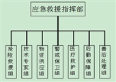 七里廟三礦2013年生產(chǎn)安全事故應急預案