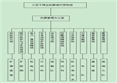 三百子煤業(yè)地震及次生災害應急救援預案