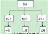 河南安林煤業(yè)防突隊(duì)“雙基建設(shè)”制度匯編