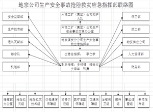 六枝工礦(集團(tuán))有限責(zé)任公司三塘煤礦瓦斯爆炸事故應(yīng)急預(yù)案