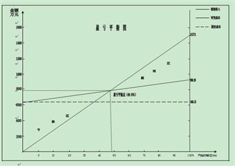 清徐東于煤礦12000T/d礦井污水處理及回用工程作業(yè)規(guī)程