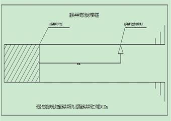 太原煤氣化龍泉能源發(fā)展有限公司龍泉煤礦副斜井井筒掘進(jìn)工作面施工作業(yè)規(guī)程