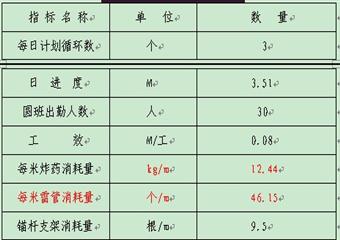 沙井鄉(xiāng)安源煤礦主、副水倉及水泵房作業(yè)規(guī)程