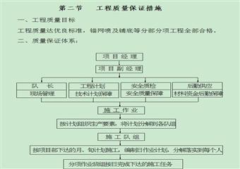 雙山煤礦3號煤帶式輸送機大巷膠帶機頭變電所作業(yè)規(guī)程