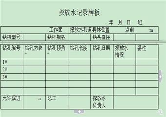 山西XX煤礦探放水施工作業(yè)規(guī)程